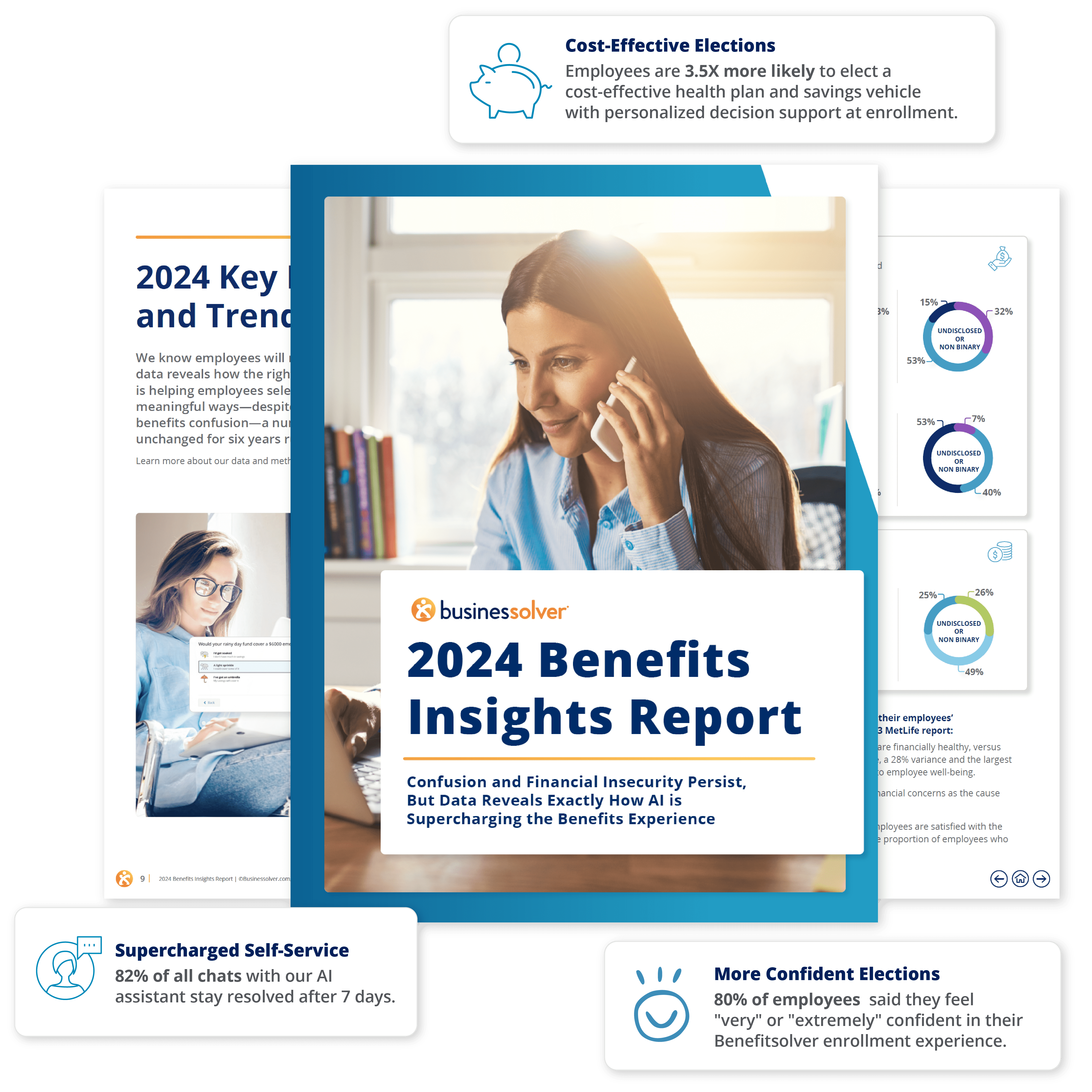 businessolver's 2024 benefits insights report cover